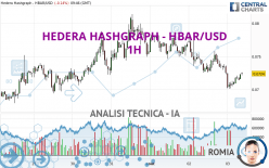 HEDERA HASHGRAPH - HBAR/USD - 1H