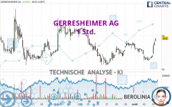 GERRESHEIMER AG - 1 Std.