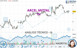 ARCEL.MITTAL - 1H