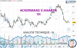 ACKERMANS V.HAAREN - 1H