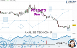 VOCENTO - Diario