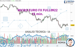 MICRO EURO FX FULL0624 - 15 min.