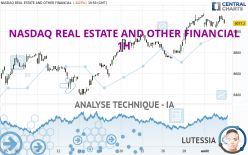 NASDAQ REAL ESTATE AND OTHER FINANCIAL - 1H