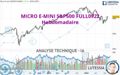 MICRO E-MINI S&P500 FULL0624 - Weekly