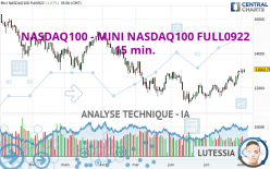 NASDAQ100 - MINI NASDAQ100 FULL0922 - 15 min.
