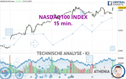 NASDAQ100 INDEX - 15 min.