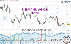 FIELMANN GROUP AG O.N. - 1 Std.