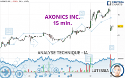 AXONICS INC. - 15 min.