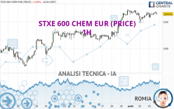 STXE 600 CHEM EUR (PRICE) - 1H