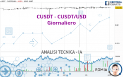 CUSDT - CUSDT/USD - Giornaliero