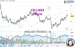 CELLNEX - Diario