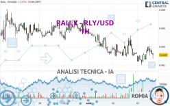 RALLY - RLY/USD - 1 uur