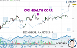 CVS HEALTH CORP. - 1H
