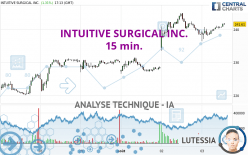 INTUITIVE SURGICAL INC. - 15 min.