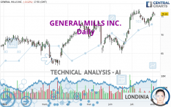 GENERAL MILLS INC. - Daily