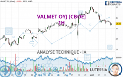 VALMET OYJ [CBOE] - 1H