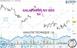 GALAPAGOS NV ADS - 1H