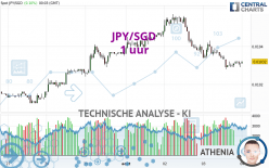 JPY/SGD - 1 uur