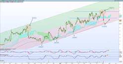 ORDINA NV [CBOE] - Journalier