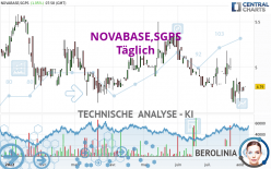 NOVABASE,SGPS - Täglich