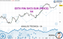 ESTX FIN SVCS EUR (PRICE) - 1H