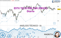 ESTX TELECOM EUR (PRICE) - Diario