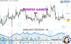 SIEMENS GAMESA - 1H