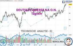 DEUTSCHE BOERSE NA O.N. - Täglich