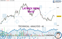 LATIBEX BRAS - Daily