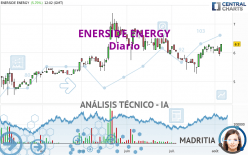 ENERSIDE ENERGY - Diario