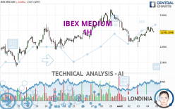 IBEX MEDIUM - 1H