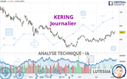 KERING - Journalier