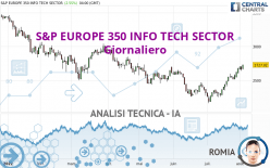S&P EUROPE 350 INFO TECH SECTOR - Giornaliero