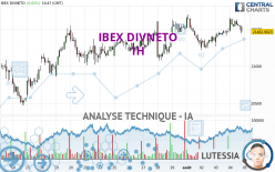 IBEX DIVNETO - 1H