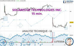 SOLAREDGE TECHNOLOGIES INC. - 15 min.