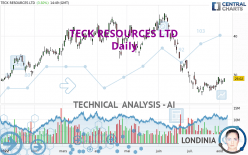 TECK RESOURCES LTD - Daily
