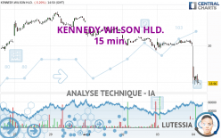 KENNEDY-WILSON HLD. - 15 min.