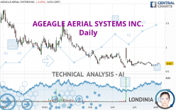 AGEAGLE AERIAL SYSTEMS INC. - Daily