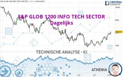 S&P GLOB 1200 INFO TECH SECTOR - Dagelijks