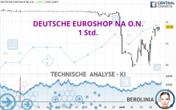 DEUTSCHE EUROSHOP NA O.N. - 1 Std.