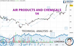 AIR PRODUCTS AND CHEMICALS - 1H