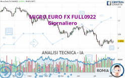 MICRO EURO FX FULL0624 - Daily