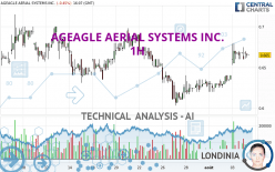 AGEAGLE AERIAL SYSTEMS INC. - 1H