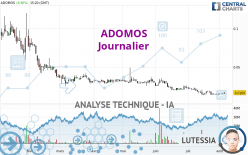 ADOMOS - Daily