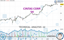 CINTAS CORP. - 1H