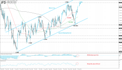 USD/CAD - Daily