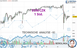 EUR/CZK - 1 Std.