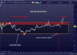 EUR/USD - 15 min.