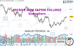 MICRO E-MINI S&P500 FULL0624 - Giornaliero