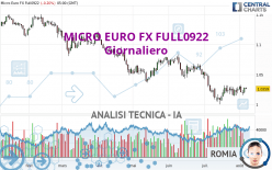 MICRO EURO FX FULL0624 - Giornaliero